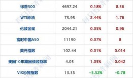 广州财经爆料最新消息,揭秘行业巨头重大动态与市场影响